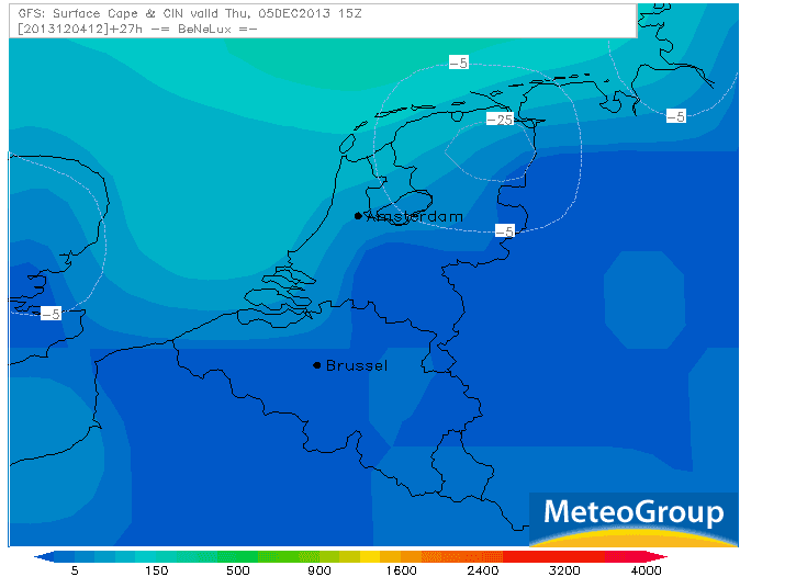 gfs onstabiliteit