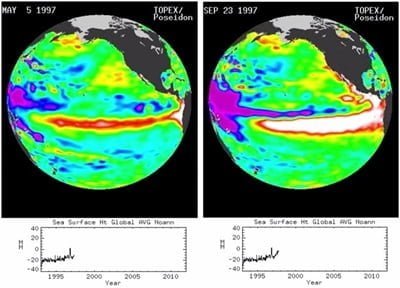 El Niño in 1997