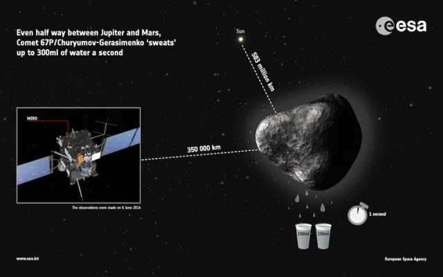 uitleg landing philae op komeet