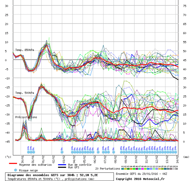 Ensembles Midden-Nederland