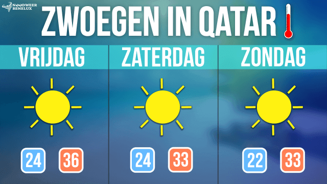 zwoegen-in-qatar-weerkaart