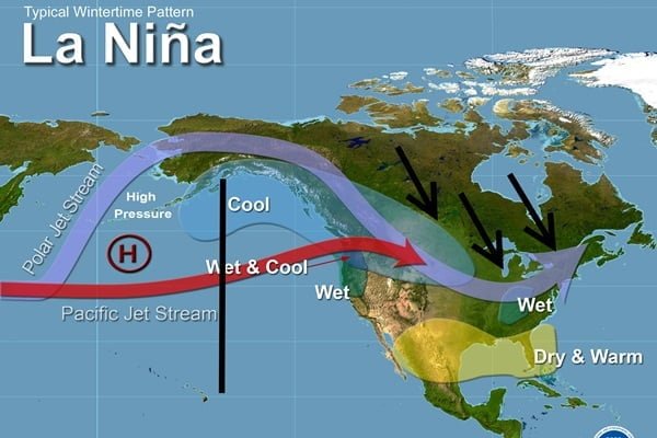 Luchtstroming bij een La Nina