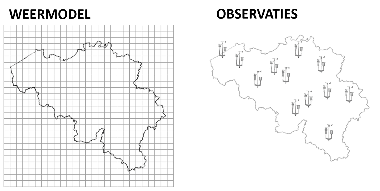 Mismatch tussen grid en observaties
