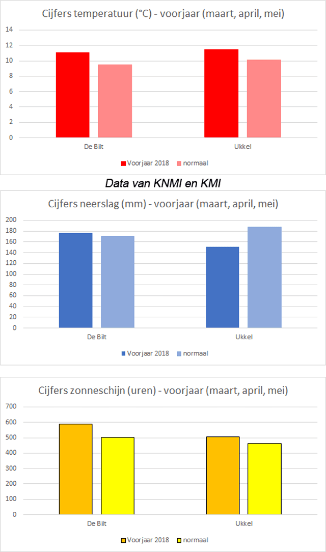 voorjaar 2018 seizoensoverzicht