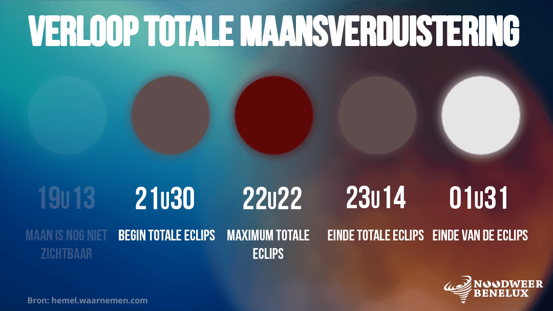 Totale maansverduistering op vrijdag 27 juli