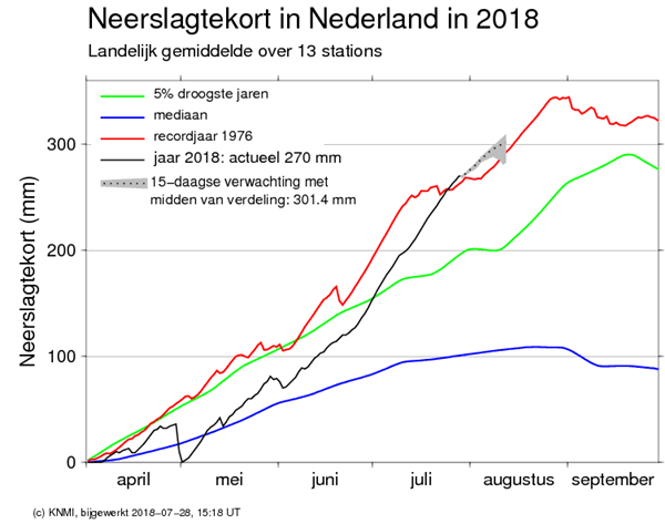 Neerslagtekort Nederland