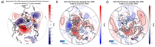 Sea level pressure_nov_dec