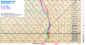 Skew-T diagram van Arome om Theta-W te bepalen