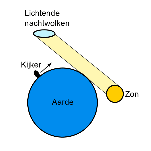 lichtende nachtwolken