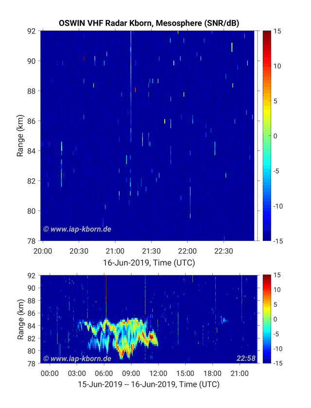 oswin radar lichtende nachtwolken