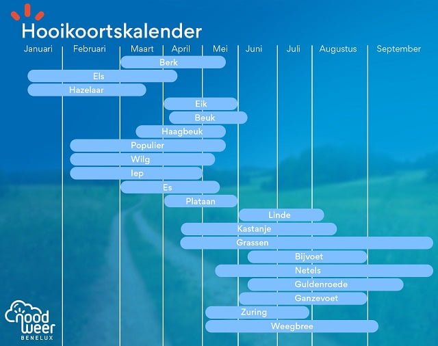 Hooikoorts kalender