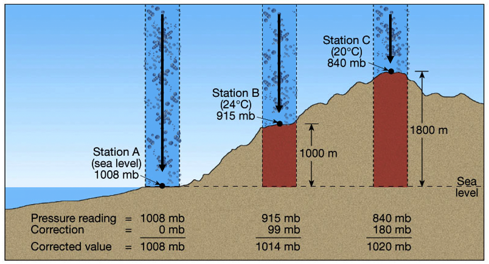 Международная высота над уровнем моря. Уровень моря. Above Sea Level. Седиментационные циклы уровень моря. Уровень моря растет.