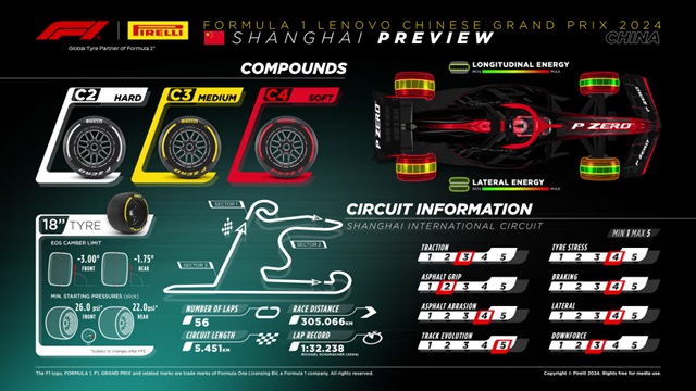 Banden Formule 1 race van China 2024